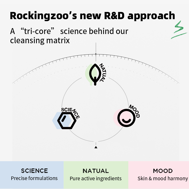 ROCKINGZOO Guava Clarifying Cleansing Balm